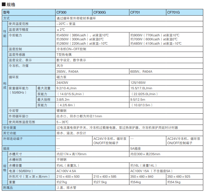YAMATO雅馬拓冷卻水循環(huán)裝置 CF300/300G/701/701G參數