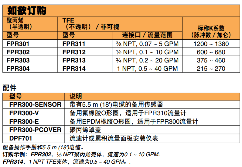 美國OMEGA聚丙烯和TFE小流量液體流量計參數