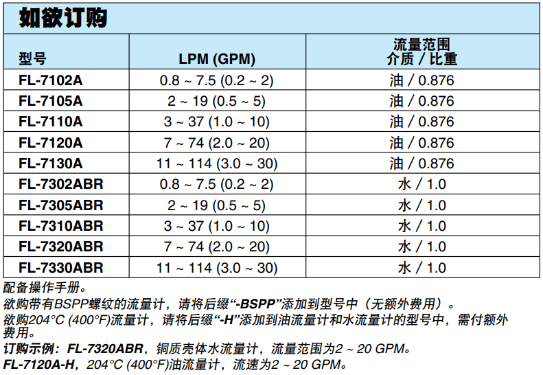 OMEGA奧米佳 FL-7000A經(jīng)濟(jì)型管路流量計(jì) 測(cè)量能力：水：0.2 ~ 30 GPM；油：0.2 ~ 30 GPM參數(shù)