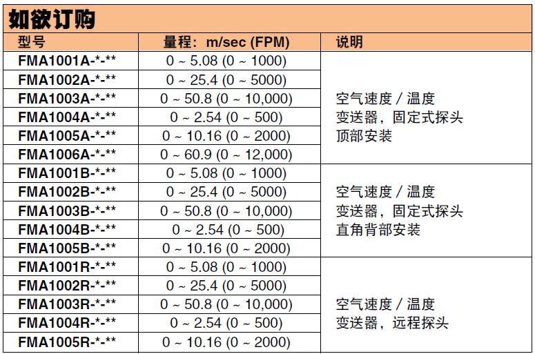 OMEGA奧米佳 FMA1000系列通用型工業(yè)用空氣速度／溫度變送器／指示器參數