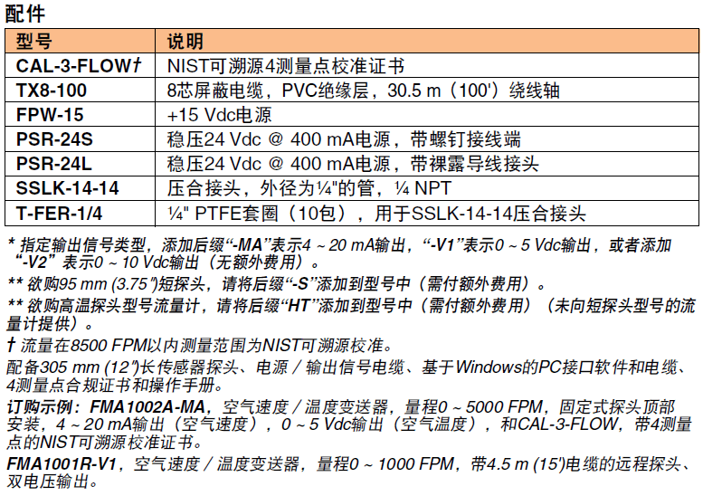 OMEGA奧米佳 FMA1000系列通用型工業(yè)用空氣速度／溫度變送器／指示器參數