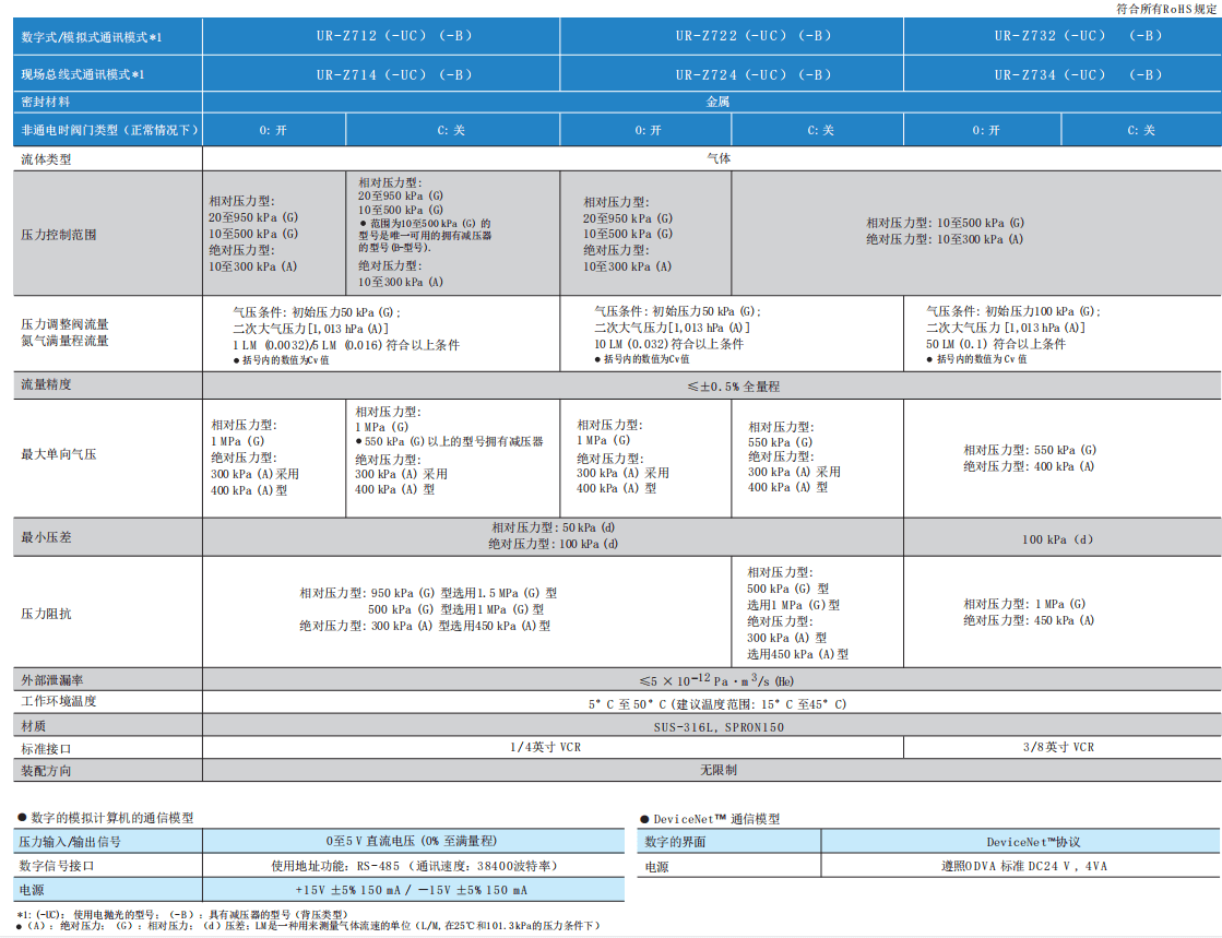 HORIBA堀場(chǎng)UR-Z700數(shù)字式自動(dòng)壓力調(diào)節(jié)器參數(shù)