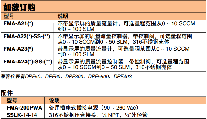 OMEGA奧米佳 FMA-A2000系列氣體質(zhì)量流量計和控制器 可選配一體式顯示屏，用于測量潔凈氣體參數(shù)