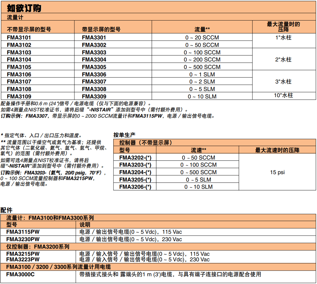 OMEGA奧米佳 FMA3100系列經(jīng)濟(jì)型氣體質(zhì)量流量控制器和流量計 適用于潔凈氣體參數(shù)