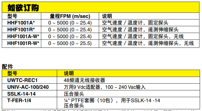 OMEGA奧米佳 HHF1000系列手持式空氣速度／ 溫度計(jì) 配備無線選件參數(shù)