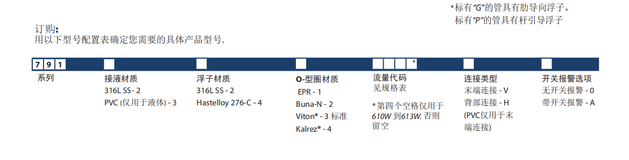 KING玻璃轉(zhuǎn)子流量計7910系列參數(shù)