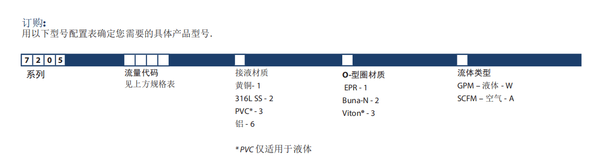 KING有機玻璃轉(zhuǎn)子流量計7200系列參數(shù)