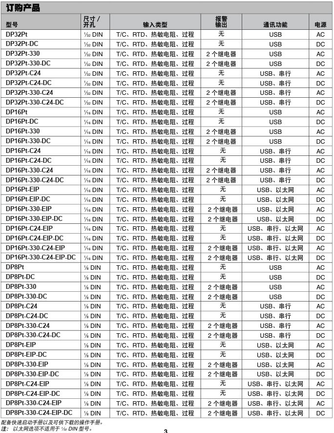 OMEGA奧米佳 DP32Pt、DP16Pt 和 DP8Pt 系列數(shù)字面板儀表 性能領(lǐng)先、易于使用參數(shù)