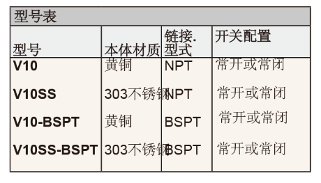 DWYER德威爾FLOTECT ?  V10小尺寸流量開關參數(shù)