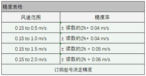 Dwyer德威爾AVLV低風(fēng)速變送器批發(fā)