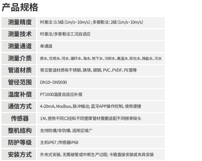 超聲流量計參數(shù)